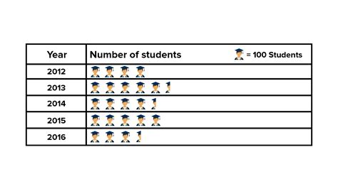 Number of students: