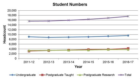 Number of undergraduate students: