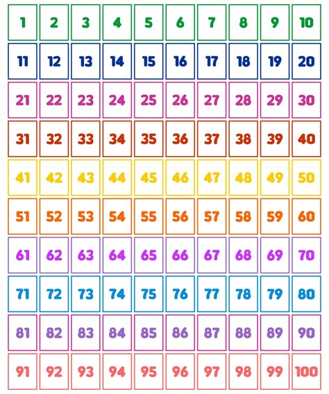 Numbers 1-100 Flash Cards Doc