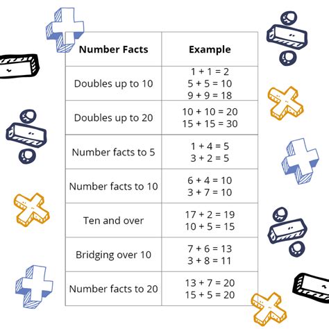 Numbers Facts Reader