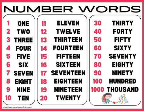 Numbers To Words Chart