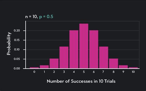 Numbers and Distribution: