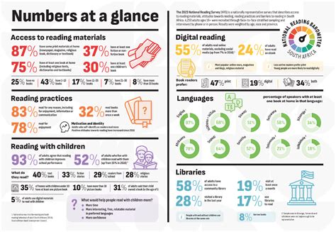 Numbers at a Glance: