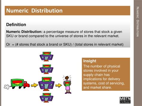 Numerical Distribution: