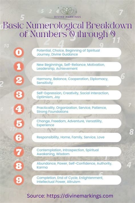 Numerological Breakdown: