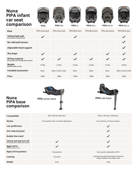 Nuna Car Seat Comparison Chart