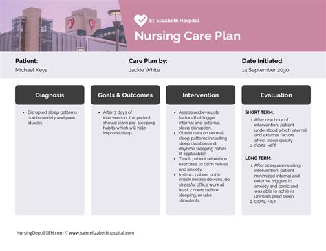 Nursing Care Plan AI Generator: 3,000+ Customizable Plans