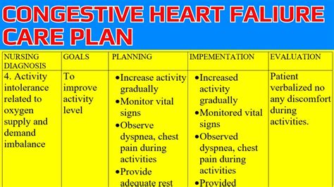 Nursing Care Plan for Congestive Cardiac Failure: A Comprehensive Guide