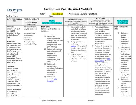 Nursing Care Plan for Stroke: A Comprehensive Guide