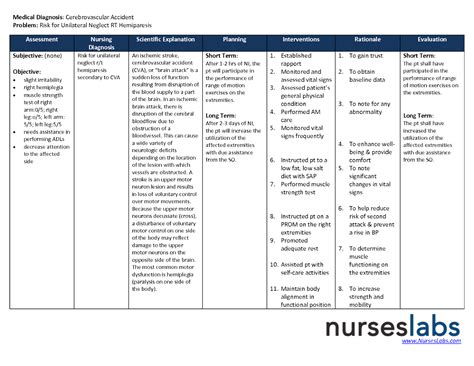 Nursing Care Plan for Stroke: A Comprehensive Guide to Recovery