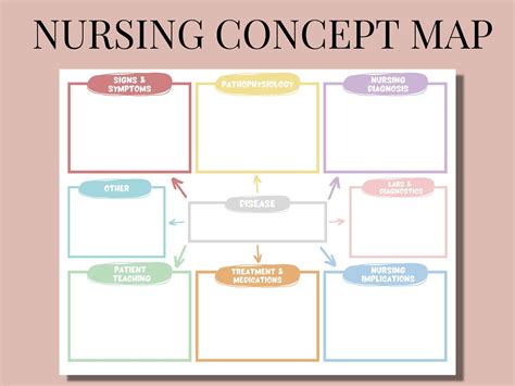 Nursing Concept Map Templates