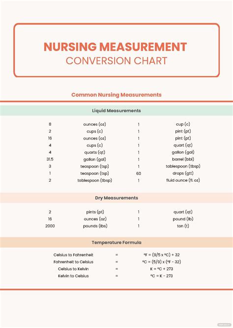 Nursing Conversions Chart