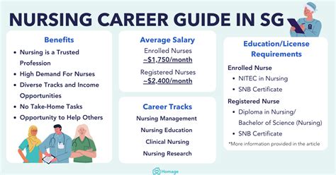 Nursing Course in Singapore: Your Guide to a Fulfilling Career in Healthcare