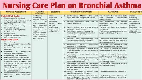 Nursing Diagnosis for Bronchial Asthma: Optimizing Care for 4 Million Sufferers