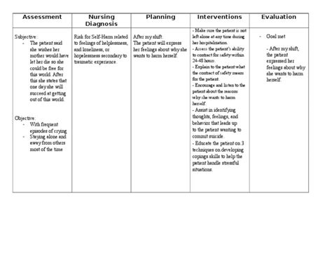 Nursing Diagnosis for Depression: 9 Comprehensive Assessment and Care Plan