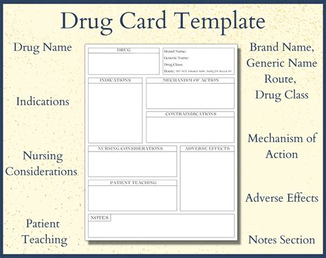 Nursing Drug Card Template