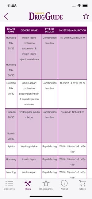 Nursing Drug Guide Kindle Editon