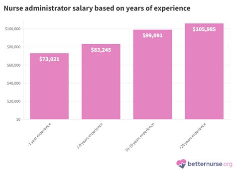 Nursing Facility Administrator Salary: The $100K+ Guide to Earning Potential