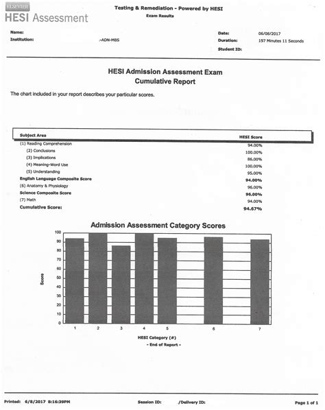 Nursing Hesi Admission Assessment Exam 59839 PDF Doc