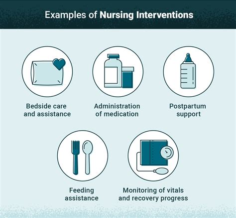 Nursing Interventions &a Epub