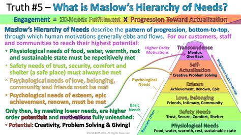 Nursing Maslow's Hierarchy of Needs: A Guide for Holistic Care