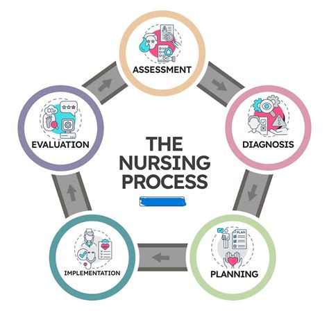 Nursing Process A Critical Thinking Approach Epub