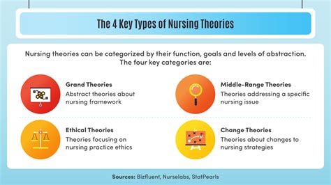 Nursing Science and Theory:
