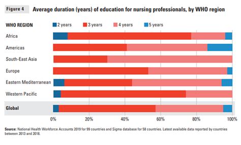 Nursing in Singapore: A Noble Profession with High Demand