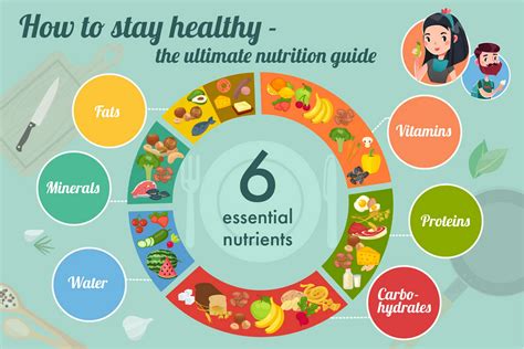 Nurture Your Body with Clean Nutrition: