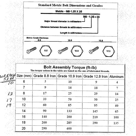 Nut Torque Chart