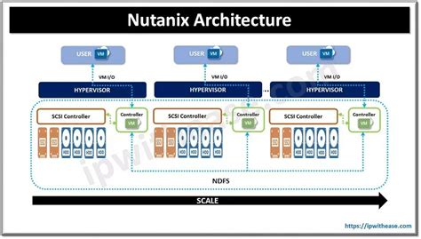 Nutanix KB 6325: A Comprehensive Overview