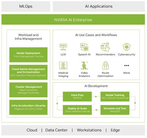 Nutanix KB 6325: Unlocking the Blueprint for AHV Security