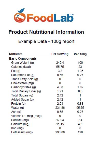 Nutrient Analysis: