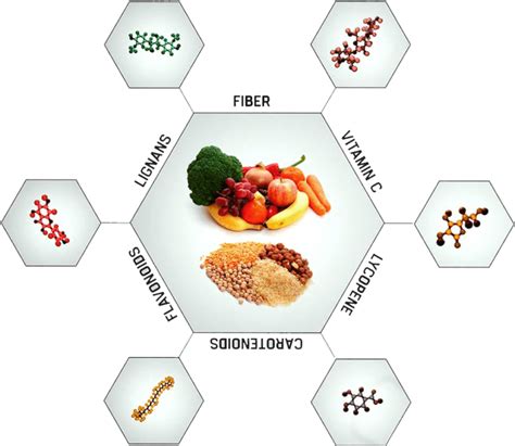 Nutrient Composition: