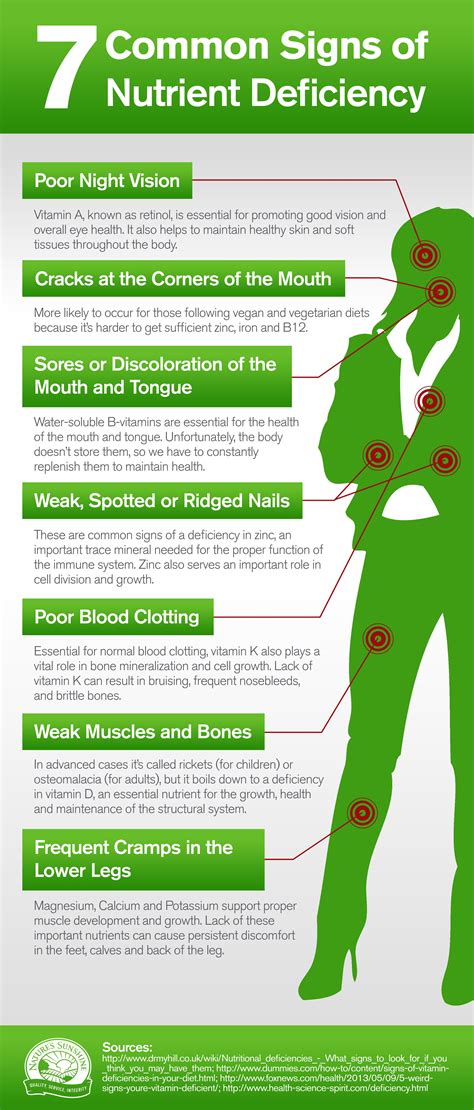 Nutrient Deficiency Symptoms: