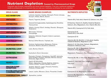 Nutrient Depletion: