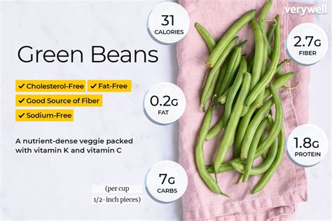 Nutrient Requirements of Green Beans