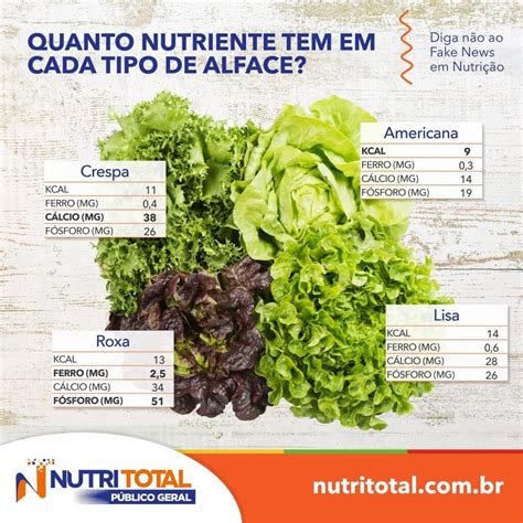 Nutrientes da Alface Iceberg