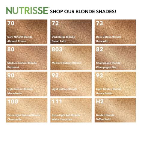 Nutrisse Blonde Colour Chart