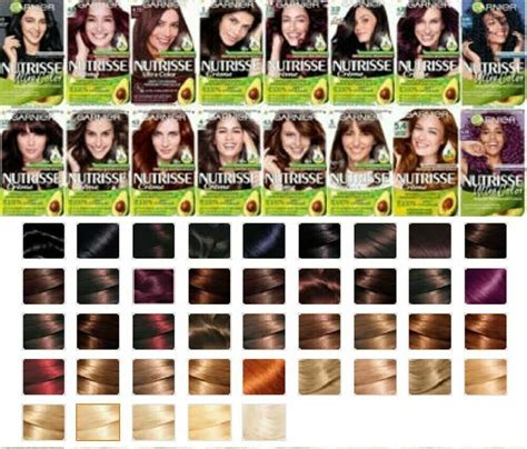 Nutrisse Hair Colour Chart