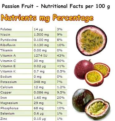 Nutrition Essentials for Passionfruit Flourishing