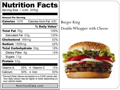 Nutrition Facts Burger King Whopper: 13 Crucial Details to Know