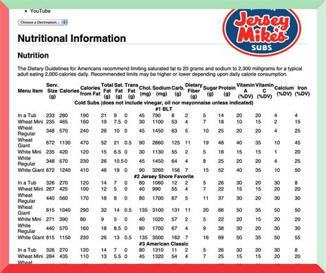 Nutrition Info: Jersey Mike's