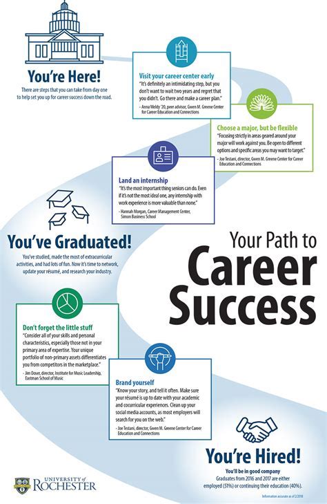 Nutrition Internships for Undergraduate Students: A Path to Career Success