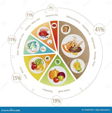 Nutrition Pie Chart