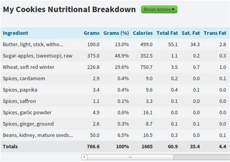 Nutritional Breakdown