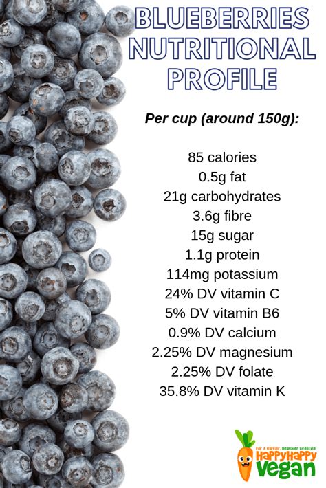 Nutritional Profile of Blueberries: