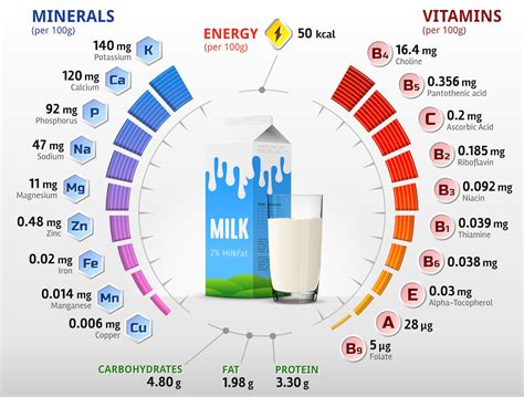 Nutritional Profile of Booty Milk