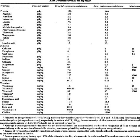 Nutritional Profile of Bunimilk