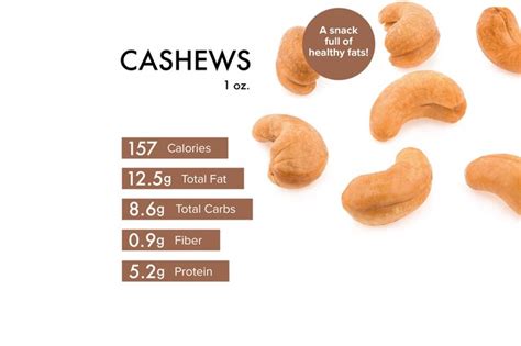 Nutritional Profile of Cashews